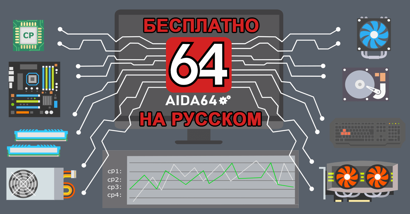 AIDA64 - Скачать АИДА 64 - бесплатно на русском